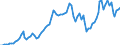 Indicator: Price Level of Household Consumption for: Ghana