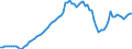 Indicator: Price Level of Household Consumption for: Gambia