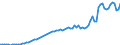 Indicator: Price Level of Household Consumption for: Guinea