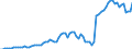 Indicator: Price Level of Household Consumption for: Equatorial Guinea