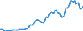 Indicator: Price Level of Household Consumption for: Greece