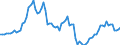 Indicator: Price Level of Household Consumption for: Guinea-Bissau