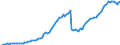 Indicator: Price Level of Household Consumption for: Honduras