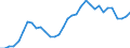 Indicator: Price Level of Household Consumption for: Croatia