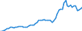 Indicator: Price Level of Household Consumption for: Hungary