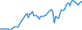 Indicator: Price Level of Household Consumption for: Indonesia