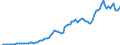 Indicator: Price Level of Household Consumption for: Ireland