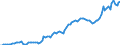 Indicator: Price Level of Household Consumption for: Israel