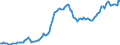 Indicator: Price Level of Household Consumption for: India