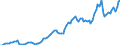 Indicator: Price Level of Household Consumption for: Iceland