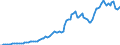 Indicator: Price Level of Household Consumption for: Italy