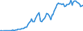 Indicator: Price Level of Household Consumption for: Jamaica