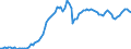 Indicator: Price Level of Household Consumption for: Jordan