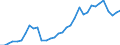 Indicator: Price Level of Household Consumption for: Kyrgyzstan