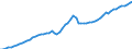 Indicator: Price Level of Household Consumption for: Cambodia