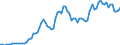Indicator: Price Level of Household Consumption for: Comoros