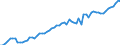 Indicator: Price Level of Household Consumption for: Saint Kitts and Nevis