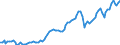Indicator: Price Level of Household Consumption for: Republic of Korea