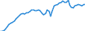 Indicator: Price Level of Household Consumption for: Kuwait