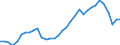 Indicator: Price Level of Household Consumption for: Kazakhstan