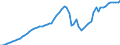 Indicator: Price Level of Household Consumption for: Lao People's Democratic Republic