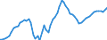 Indicator: Price Level of Household Consumption for: Lebanon