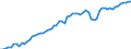 Indicator: Price Level of Household Consumption for: Saint Lucia