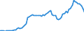 Indicator: Price Level of Household Consumption for: Liberia