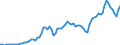 Indicator: Price Level of Household Consumption for: Lesotho