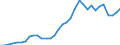 Indicator: Price Level of Household Consumption for: Lithuania