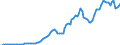 Indicator: Price Level of Household Consumption for: Luxembourg