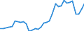 Indicator: Price Level of Household Consumption for: Republic of Moldova