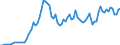 Indicator: Price Level of Household Consumption for: Madagascar