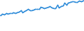 Indicator: Total Quarterly Wages in Albany, OR (MSA): 