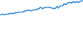 Indicator: Total Quarterly Wages in Albany, OR (MSA): 
