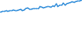 Indicator: Average Weekly Wages for Employees in Total Covered Establishments in Albany, OR (MSA): 