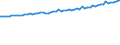 Indicator: Average Weekly Wages for Employees in Total Covered Establishments in Albany, OR (MSA): 