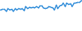 Indicator: Average Weekly Wages for Employees in: Federal Government Establishments in Albany, OR (MSA)