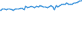 Indicator: Average Weekly Wages for Employees in: Federal Government Establishments in Albany, OR (MSA)