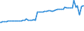 Indicator: Average Weekly Wages for Employees in: State Government Establishments in Albany, OR (MSA)
