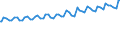 Indicator: Average Weekly Wages for Employees in: Local Government Establishments in Albany, OR (MSA)
