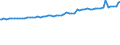 Indicator: Average Weekly Wages for Employees in: Local Government Establishments in Albany, OR (MSA)