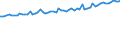 Indicator: Average Weekly Wages for Employees in: Private Establishments in Albany, OR (MSA)