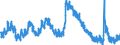 Indicator: Unemployed Persons in Albany, OR (MSA): 