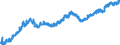 Indicator: Civilian Labor Force in Albany, OR (MSA): 