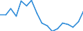 Indicator: Total: Per Capita Real Gross Domestic Product for Albany, OR (MSA) (DISCONTINUED)