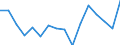 Indicator: Regional Price Parities:: Services: Other for Albany, OR (MSA)