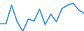 Indicator: Regional Price Parities:: Services: Housing for Albany, OR (MSA)