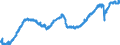 Indicator: All Employees: Total Nonfarm in Albany, OR (MSA): 