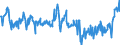 Indicator: Average Weekly Hours of All Employees: Total Private in Albany, OR (MSA): 